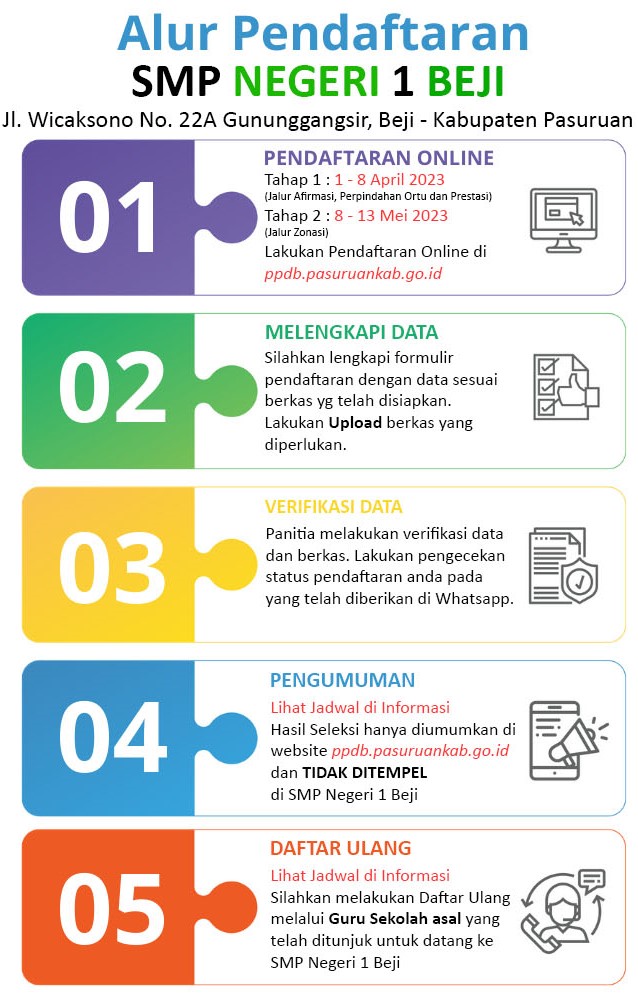 alur-PPDB2